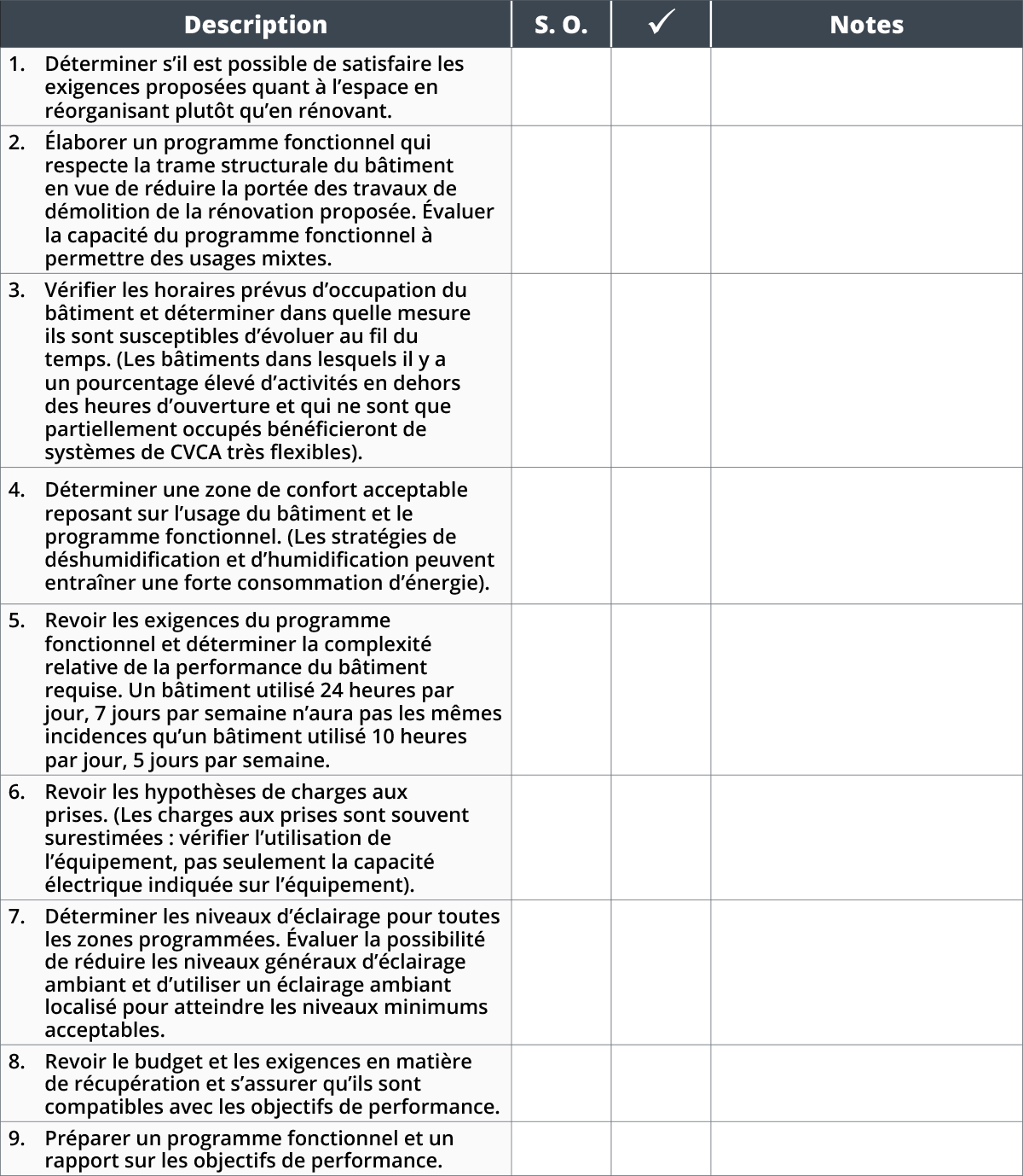 Annexe B – Listes De Contrôle : Rénovation éconergétique Des Bâtiments ...