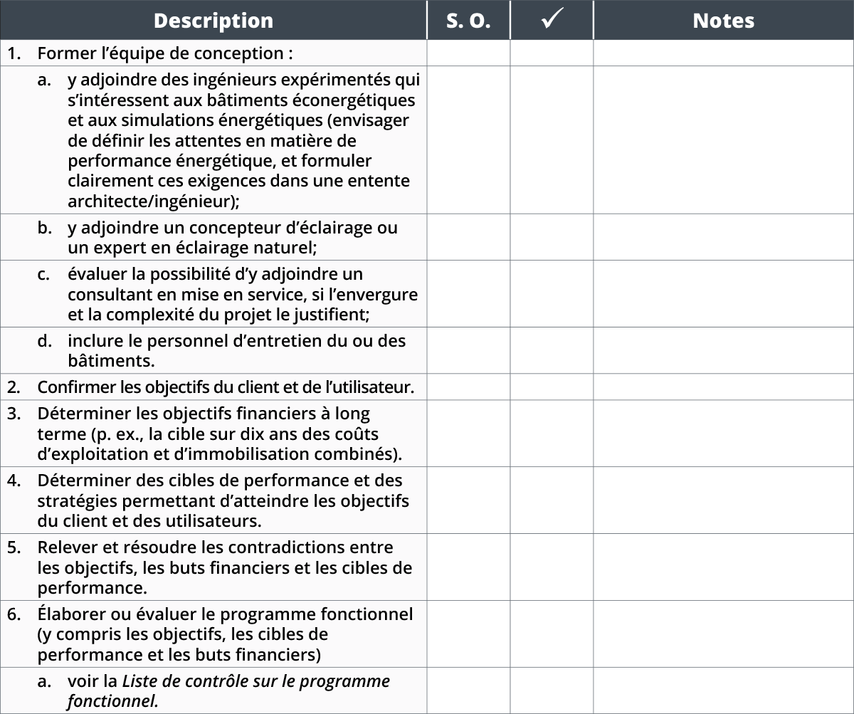 Annexe A – Listes De Contrôle : Processus De Conception Intégrée Pour ...