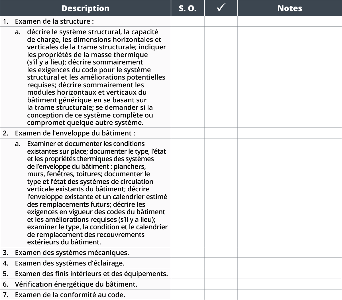 Annexe B – Listes De Contrôle : Rénovation éconergétique Des Bâtiments ...