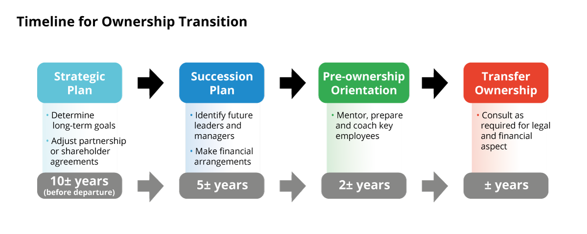 Law Firm Closures and Mergers Underscore Succession Planning Challenges