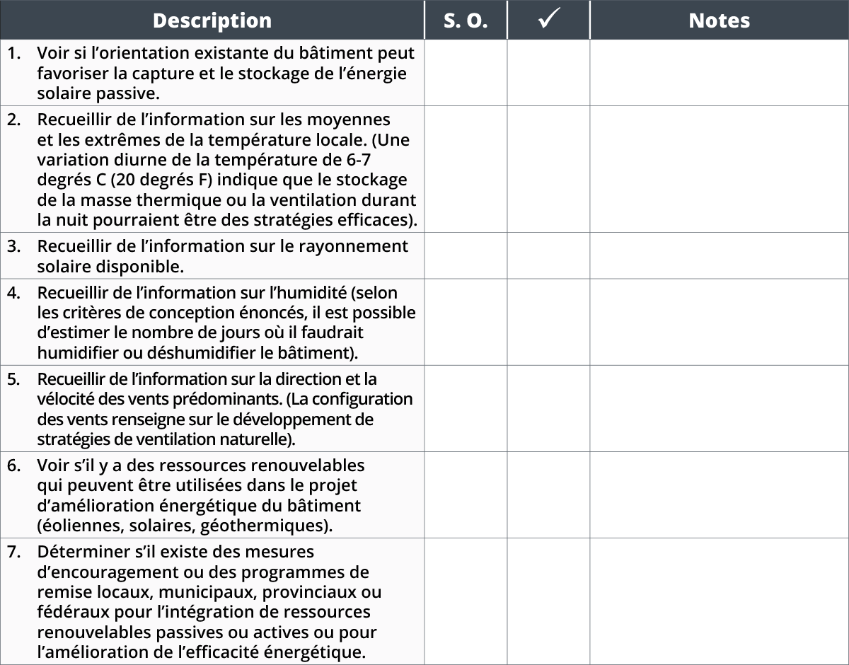 Annexe B – Listes De Contrôle : Rénovation éconergétique Des Bâtiments ...