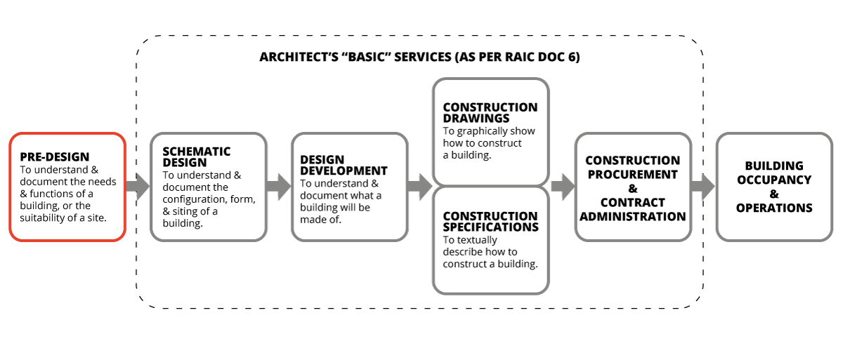 Physical Fitness (Exercise Room)  WBDG - Whole Building Design Guide