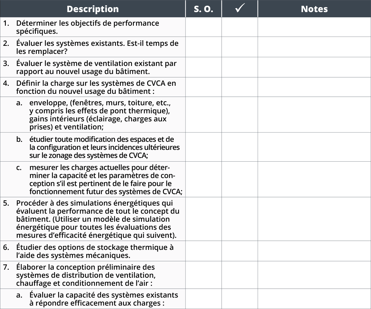 Annexe B – Listes De Contrôle : Rénovation éconergétique Des Bâtiments ...