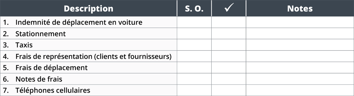 Annexe A – Liste De Contrôle : Contenu D’un Manuel Sur Les Politiques ...