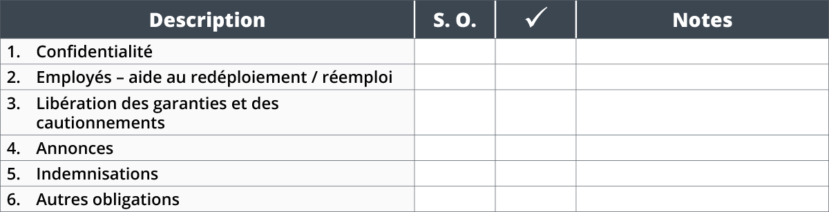 Annexe B – Liste De Contrôle : Questions à Considérer à La Dissolution ...