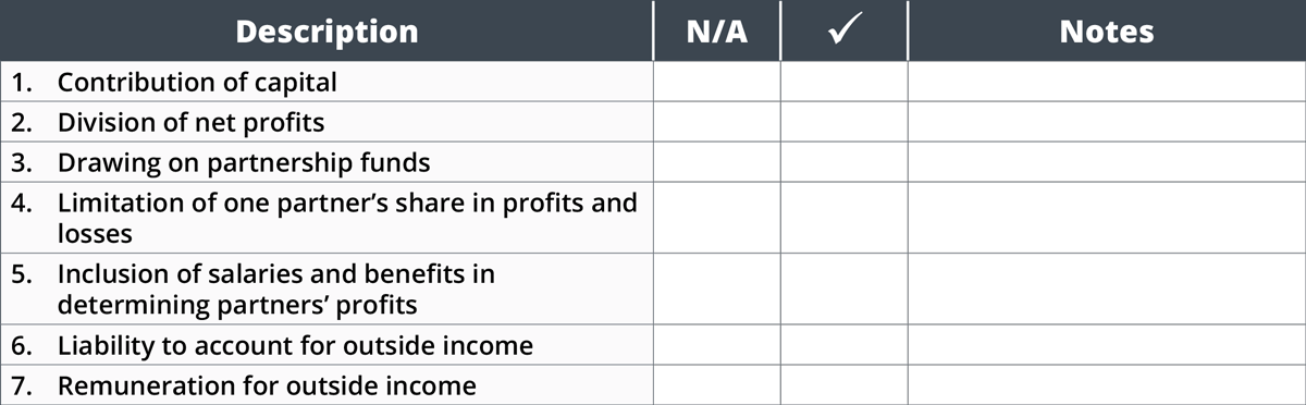 Appendix B – Checklist: Issues To Consider For Partnership Agreements ...