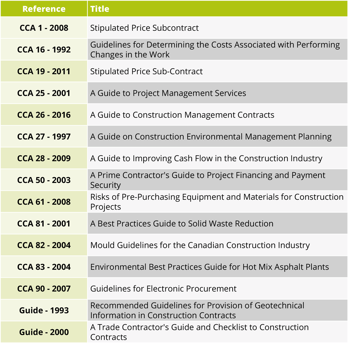 Appendix B – List: Canadian Construction Association Contract Form And ...