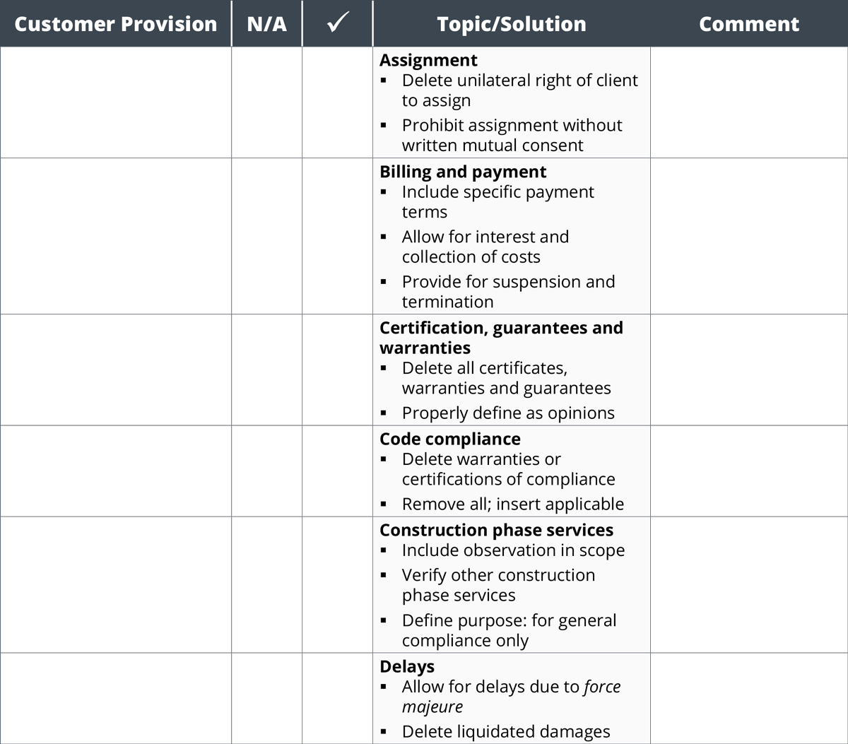 Appendix C – Checklist: Contract Review - RAIC