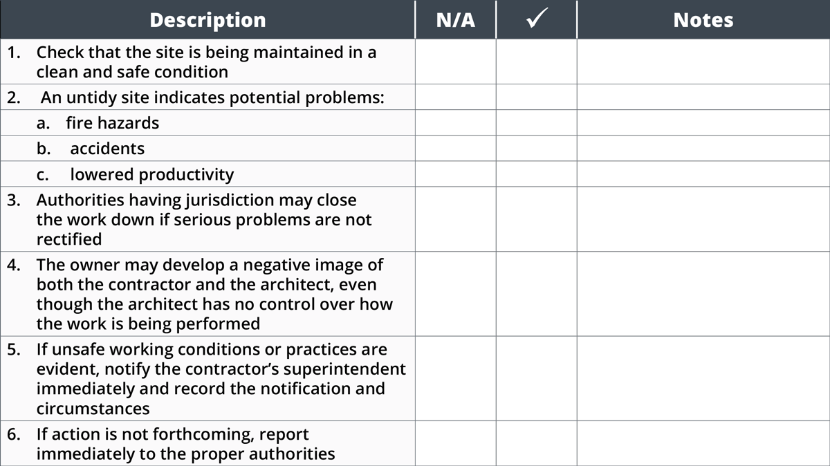 Appendix D: Site Visit Checklist