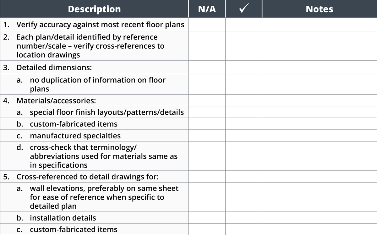 architectural case study checklist pdf