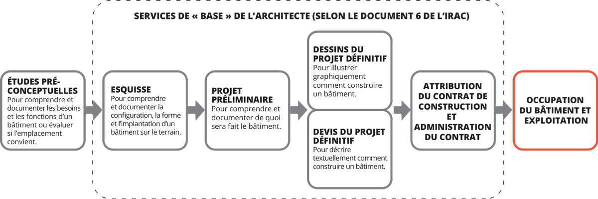 Formulaires a remplir par les soumissionnaires by Fondation