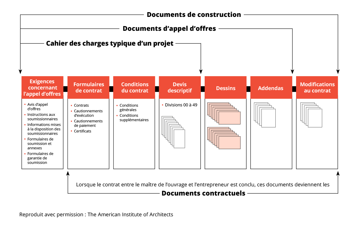 Annexe D – Dessins - RAIC