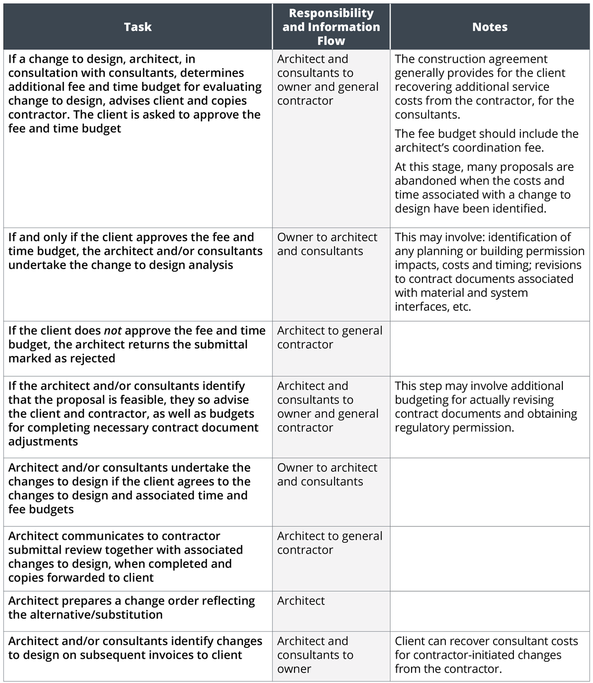 Shop Drawing Review Submittal Plan & Blueprint Stamp