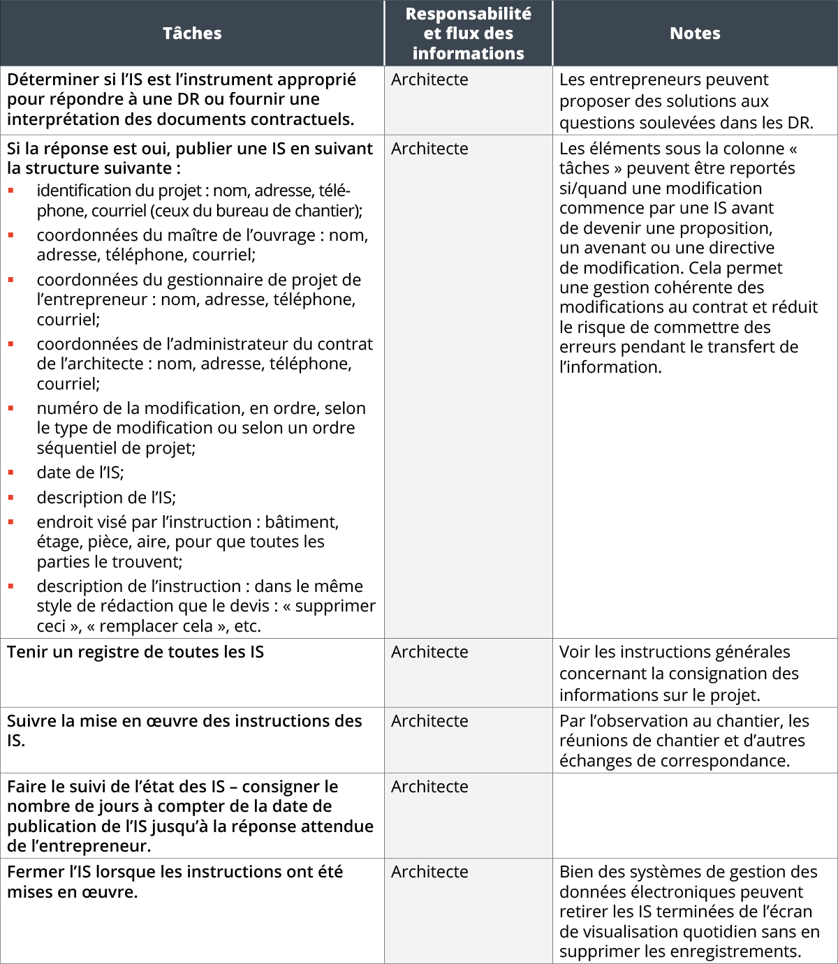 Registre de dossiers - Ordre des architectes du Québec