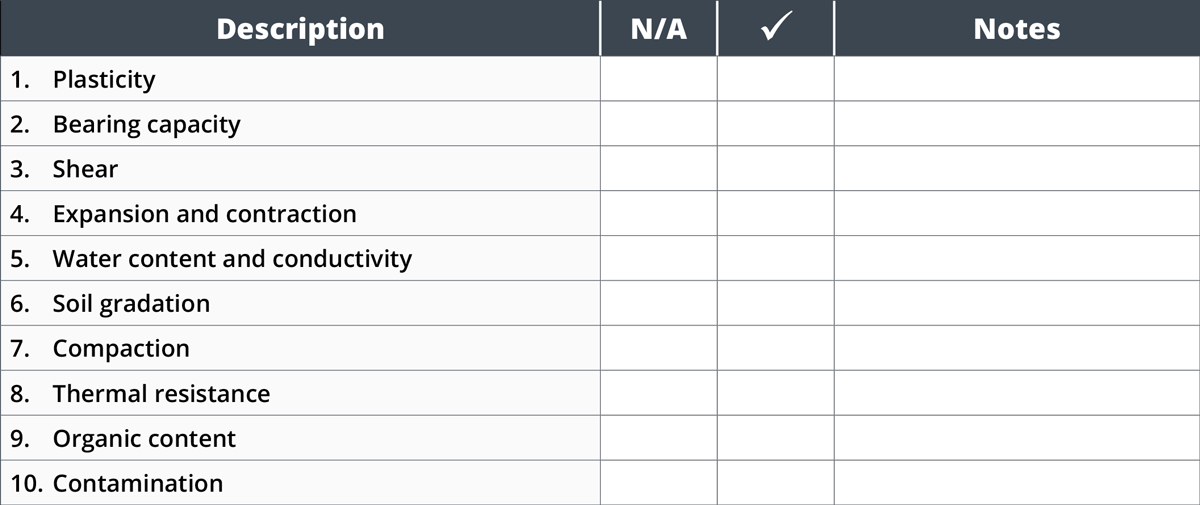 Appendix D: Site Visit Checklist