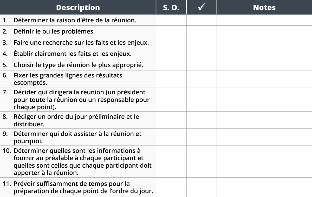 Comment organiser une course de 5 km - Liste de contrôle complète