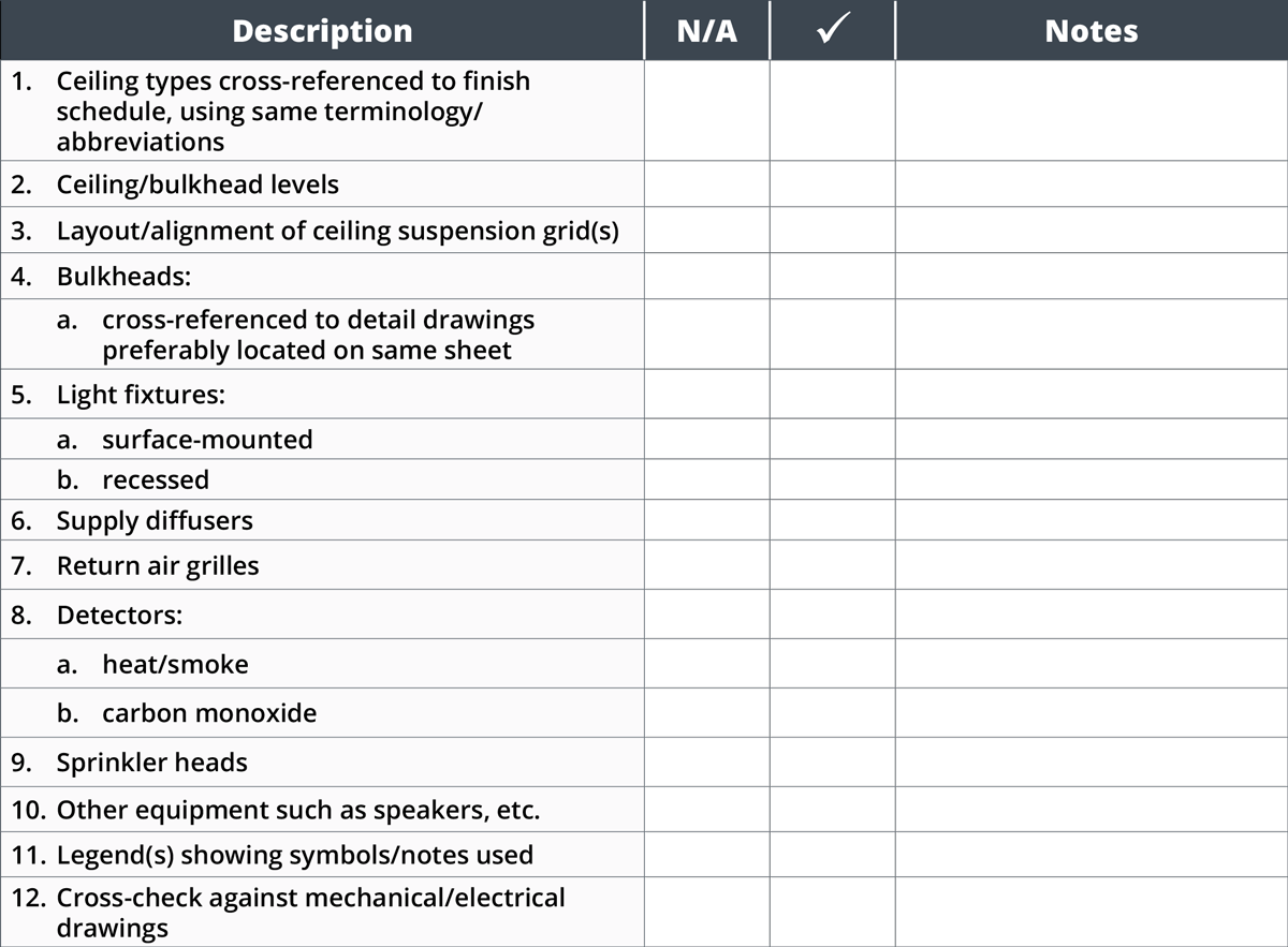 architectural case study checklist pdf