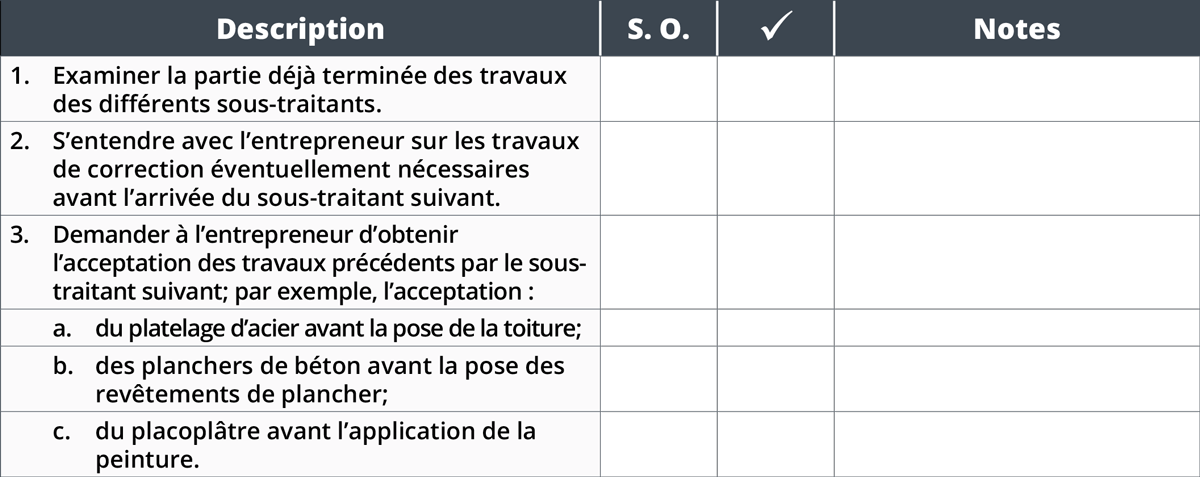 Annexe G – Liste De Contrôle – Éléments à Examiner Lors D’une Visite De ...