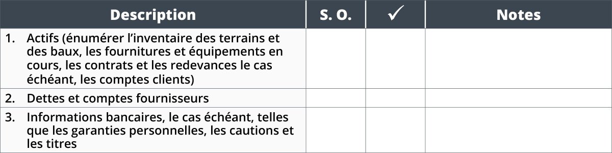 Annexe B – Liste De Contrôle : Questions à Considérer à La Dissolution ...