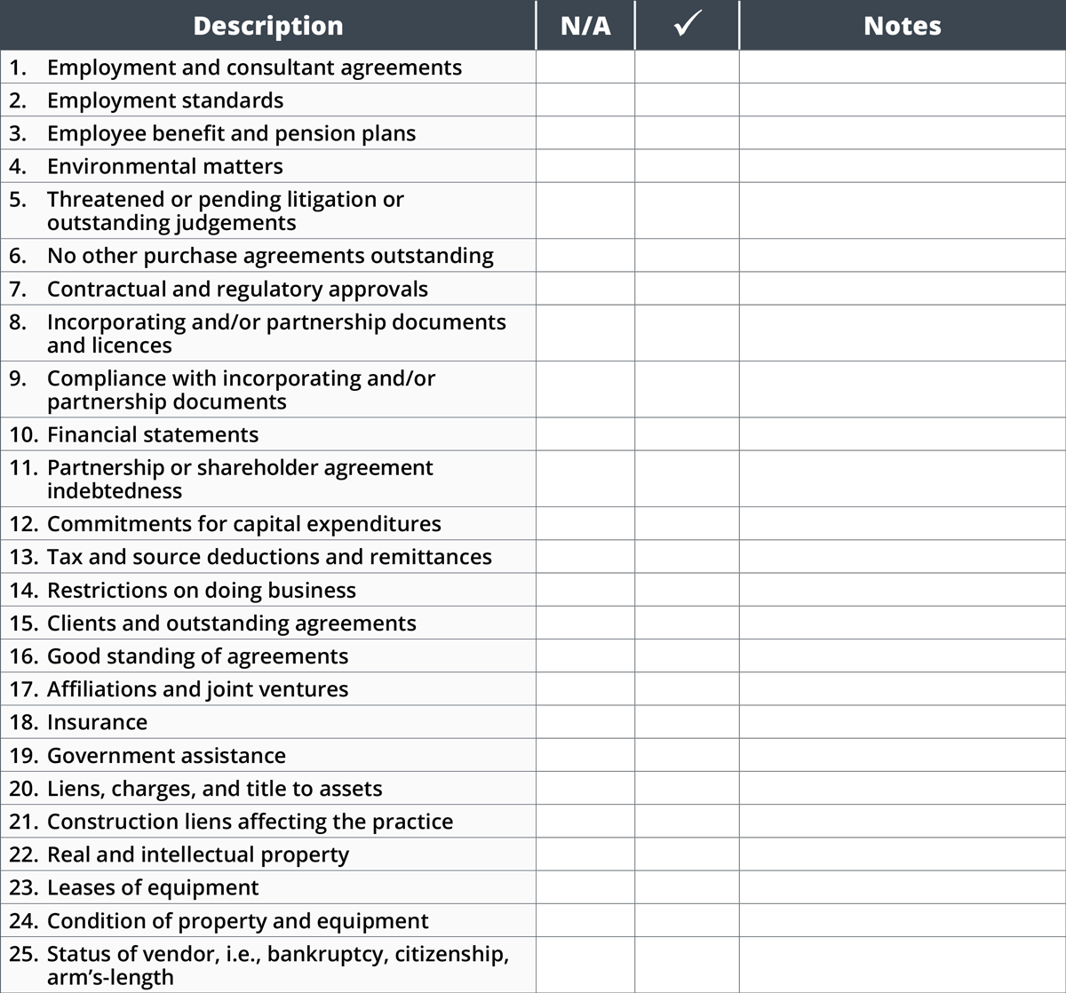 appendix-c-checklist-items-for-consideration-in-a-buy-sell-agreement