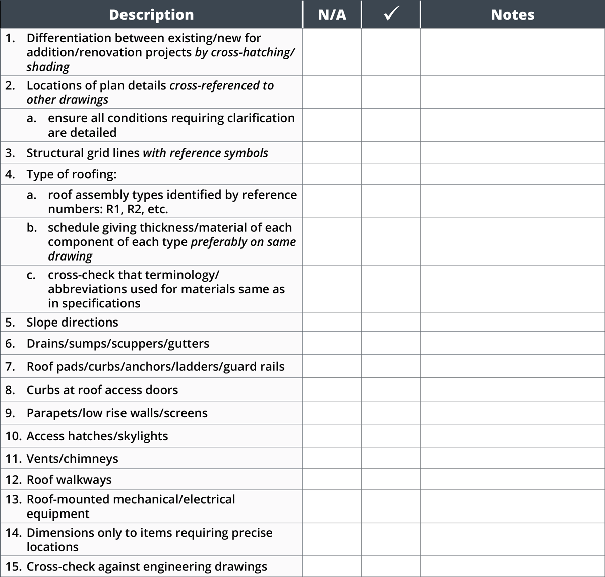 architects design checklist sign-off process street on roof plan drawing checklist