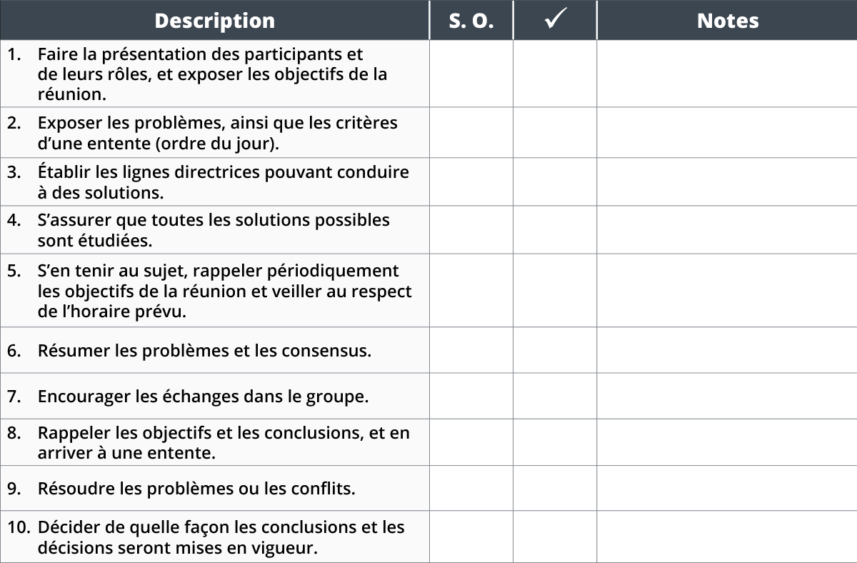 Annexe A – Liste De Contrôle : Préparation D’une Réunion - RAIC