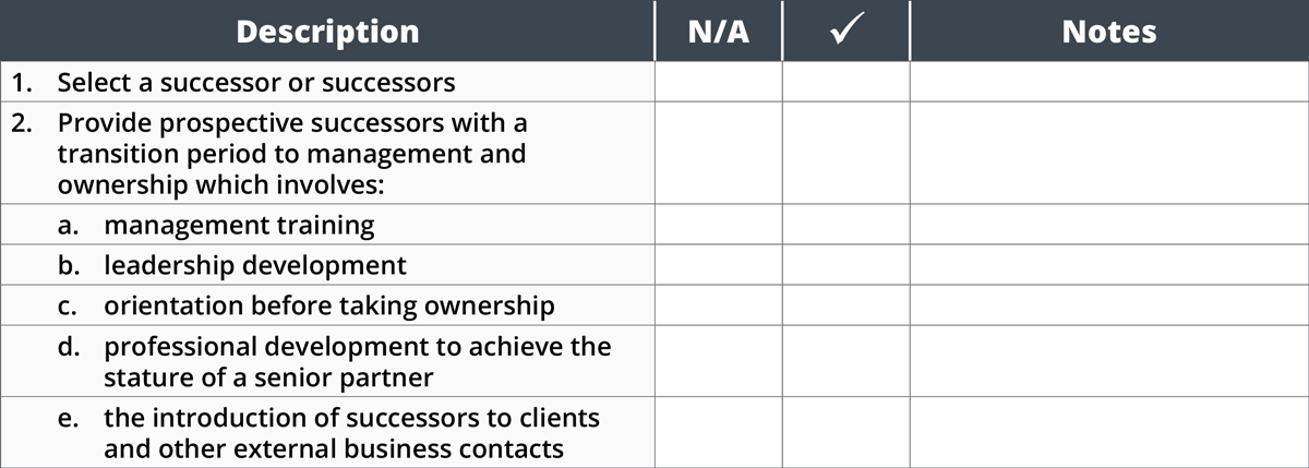 Appendix D Checklist: Items for Consideration in Succession Planning Appendix D Checklist: Items for Consideration in Succession Planning