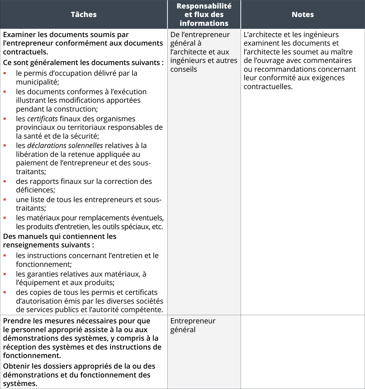 Architecture (bloc de construction d'instructions de travail)