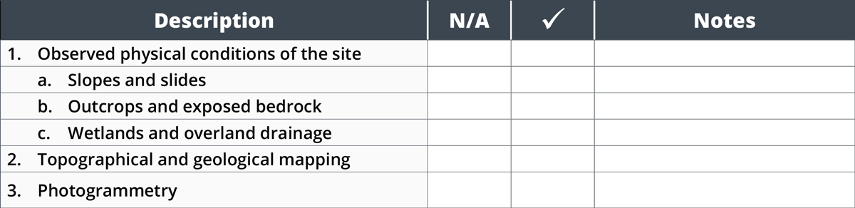 Appendix D – Checklist for Geotechnical and Soils Reports - RAIC