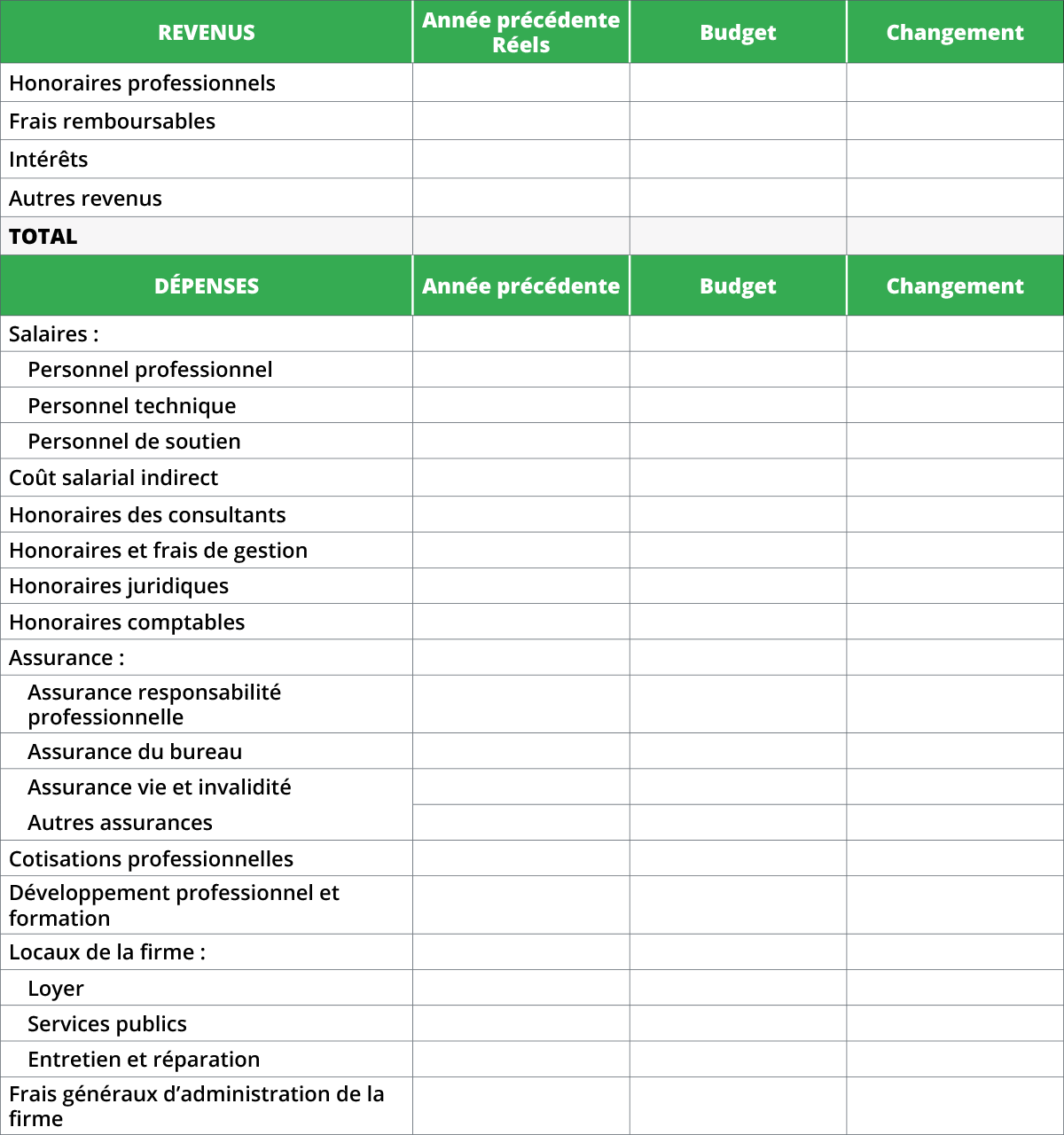 Annexe A – Feuille de calcul du budget annuel - RAIC