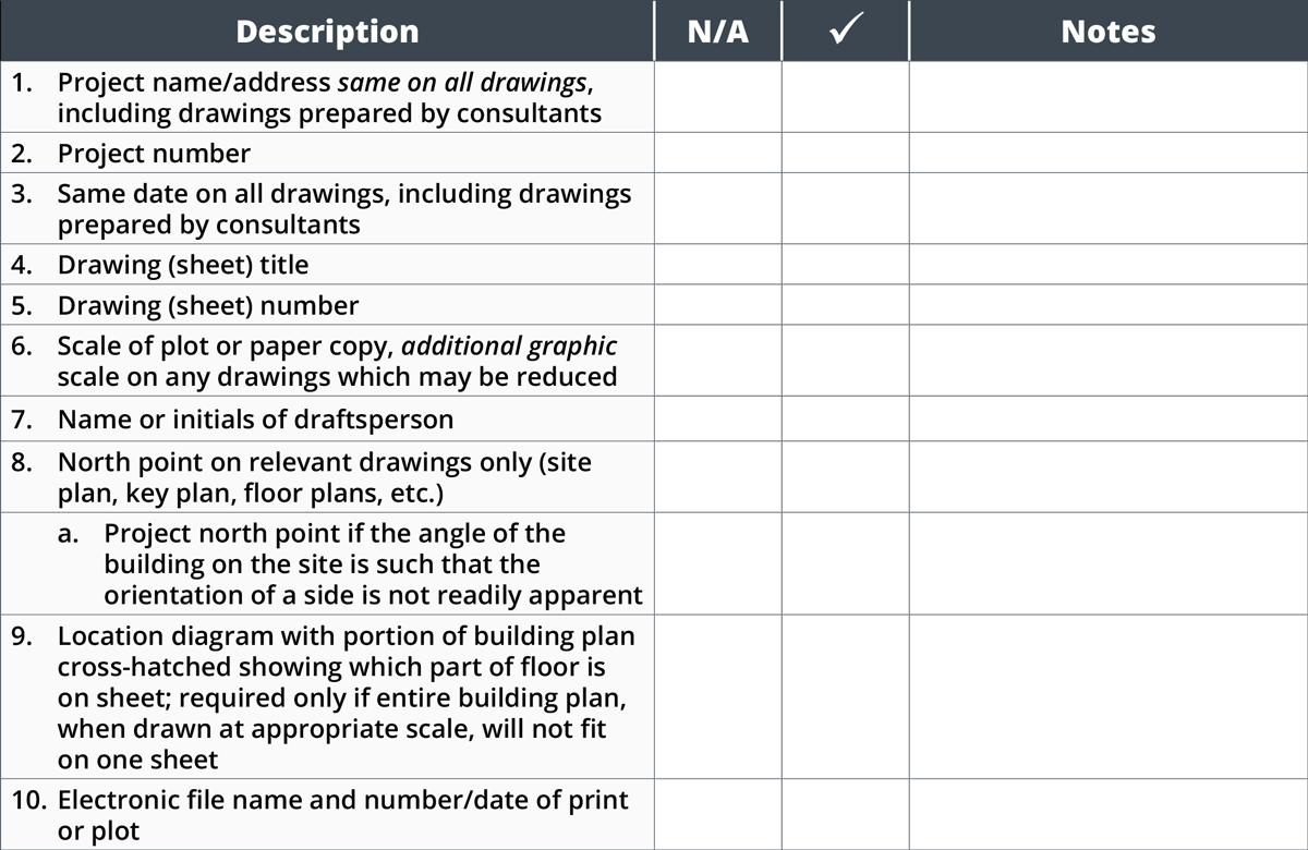 Appendix D: Site Visit Checklist