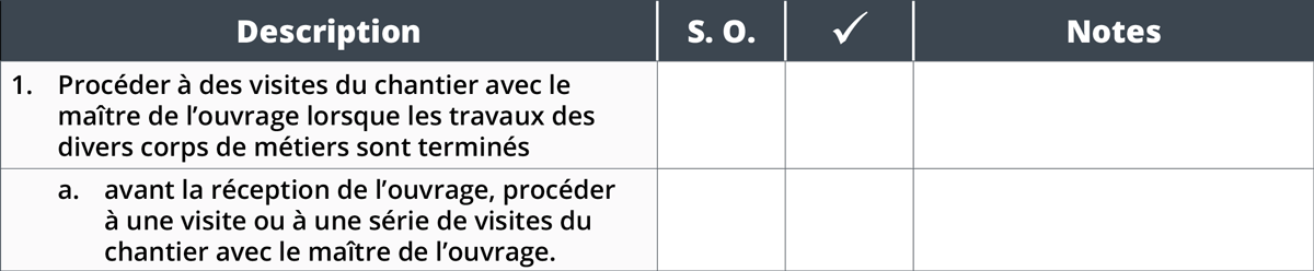 Annexe G – Liste De Contrôle – Éléments à Examiner Lors D’une Visite De ...