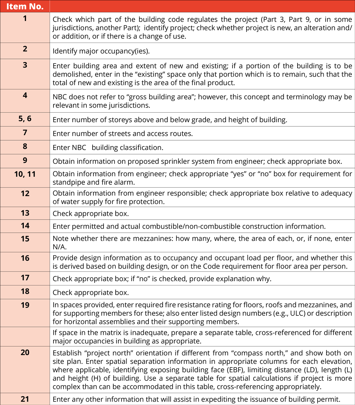 Appendix O – National Building Code Data Matrix - RAIC