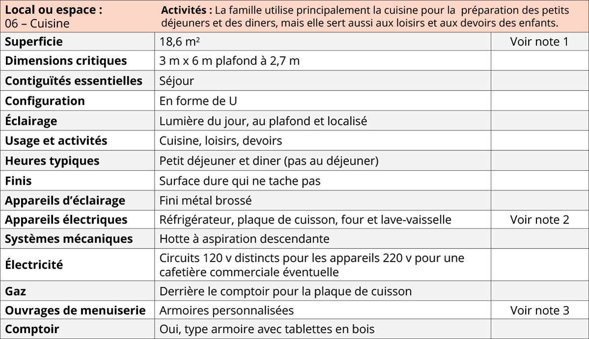 Annexe A – Feuille de calcul du budget annuel - RAIC